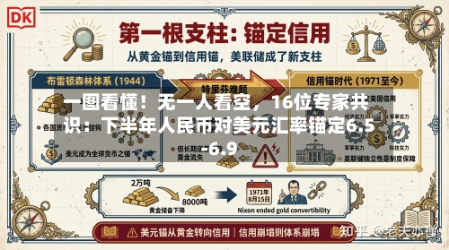 一图看懂！无一人看空，16位专家共识：下半年人民币对美元汇率锚定6.5-6.9-第2张图片