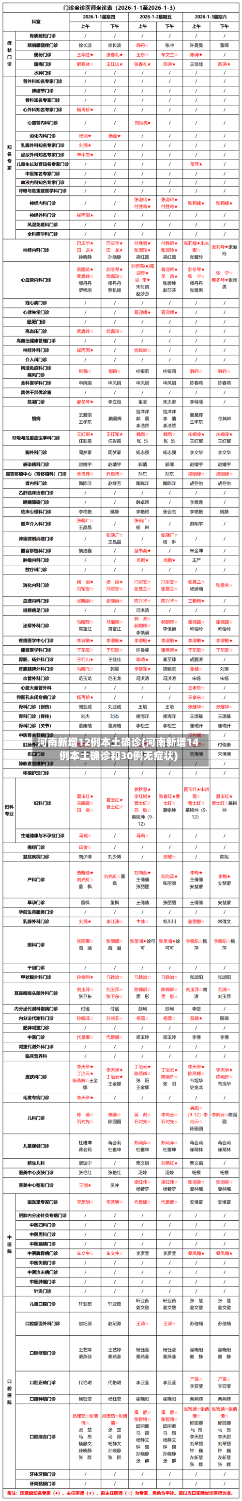 河南新增12例本土确诊(河南新增14例本土确诊和30例无症状)-第2张图片