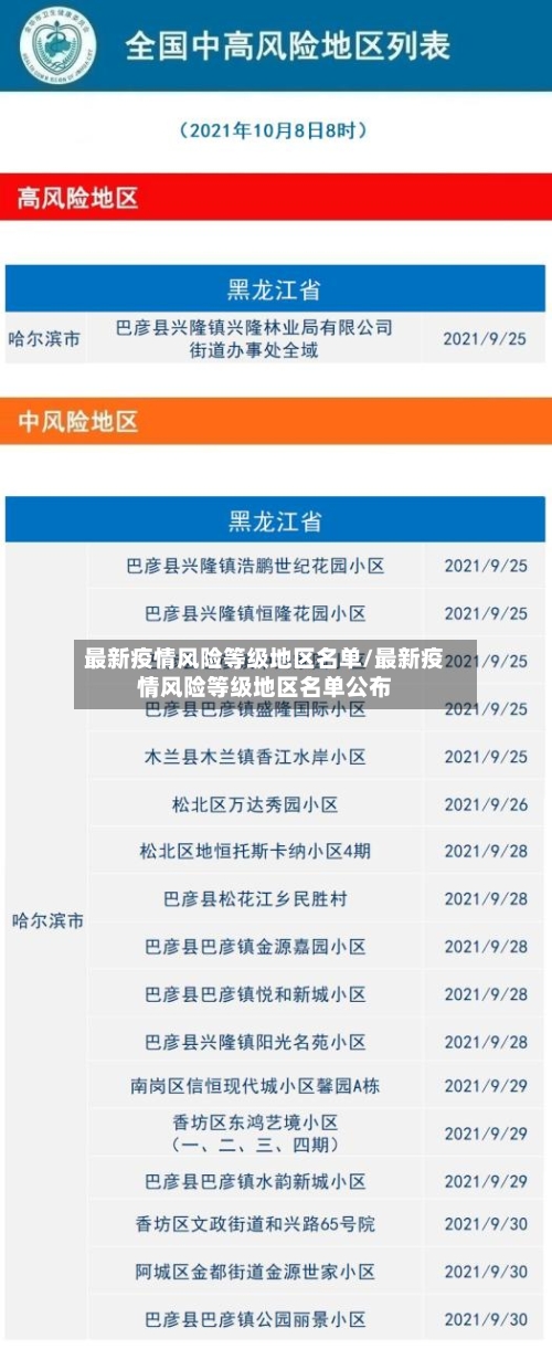 最新疫情风险等级地区名单/最新疫情风险等级地区名单公布-第2张图片