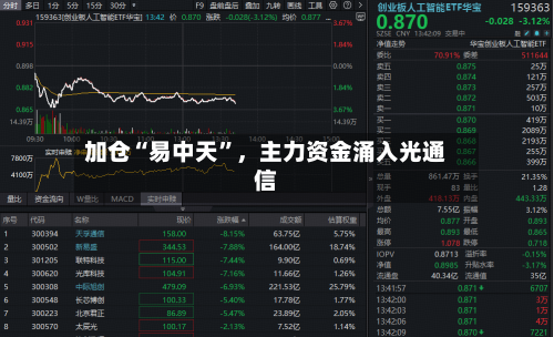 加仓“易中天”，主力资金涌入光通信-第2张图片