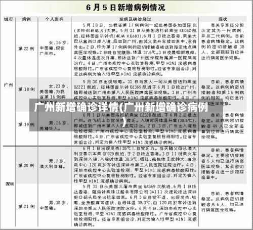 广州新增确诊详情(广卅新增确诊病例)-第3张图片