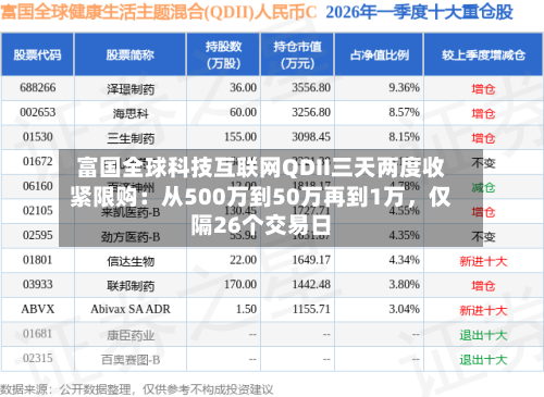 富国全球科技互联网QDII三天两度收紧限购：从500万到50万再到1万	，仅隔26个交易日-第2张图片