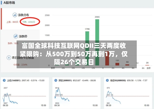 富国全球科技互联网QDII三天两度收紧限购：从500万到50万再到1万，仅隔26个交易日-第3张图片
