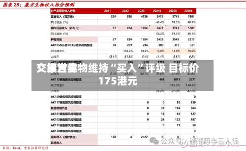 交银世界：康方生物维持“买入”评级 目标价175港元-第2张图片