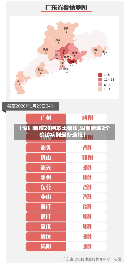 【深圳新增20例本土确诊,深圳新增2个确诊病例最新通报】-第3张图片