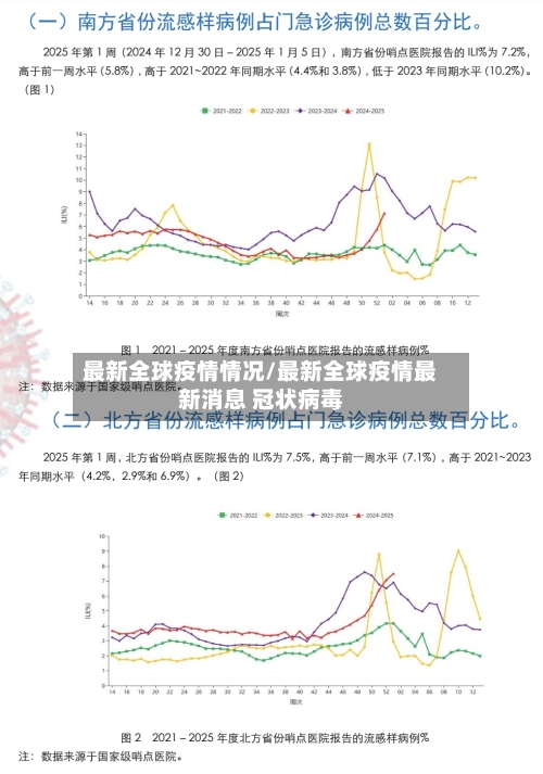 最新全球疫情情况/最新全球疫情最新消息 冠状病毒