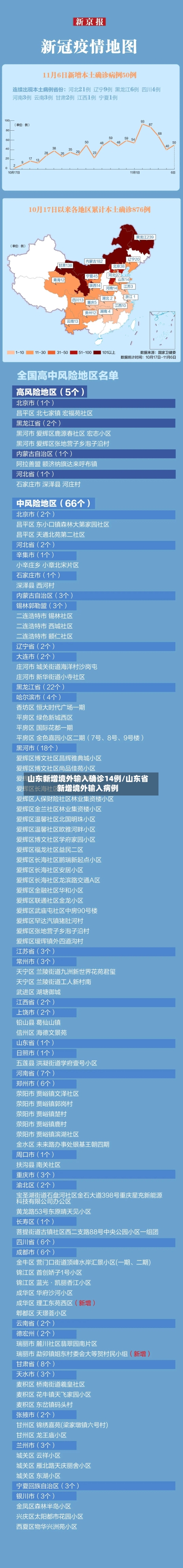 山东新增境外输入确诊14例/山东省新增境外输入病例-第2张图片
