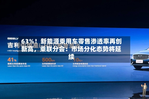 63%！新能源乘用车零售渗透率再创新高，乘联分会：市场分化态势将延续-第3张图片