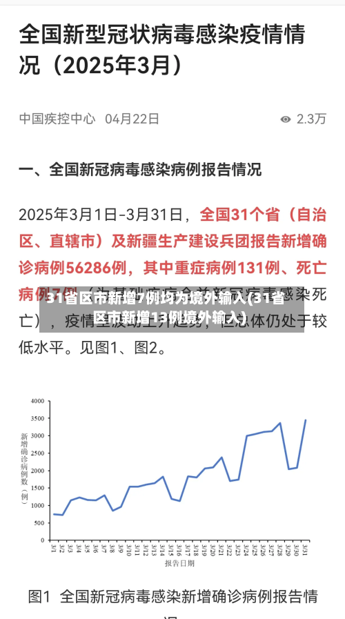 31省区市新增7例均为境外输入(31省区市新增13例境外输入)-第2张图片