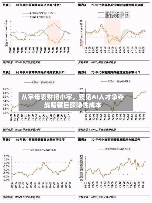 从字母表财报小字，窥见AI人才争夺战暗藏巨额隐性成本-第3张图片