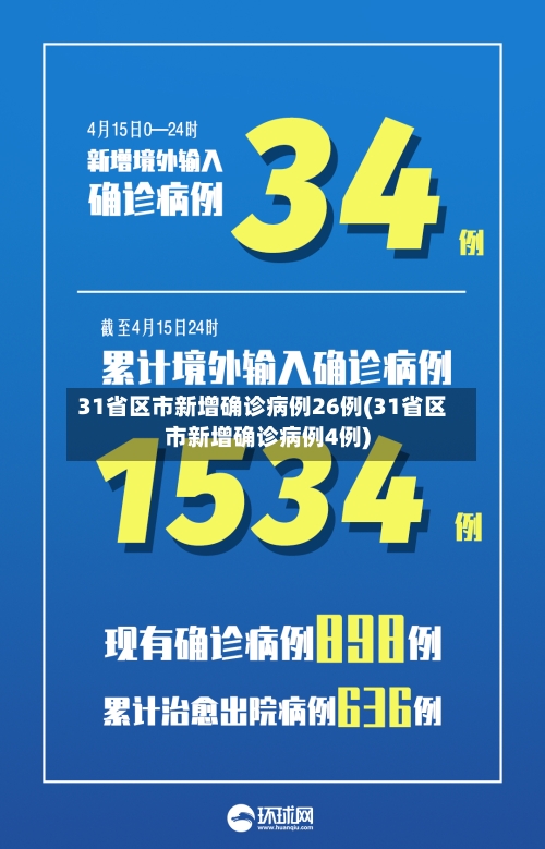 31省区市新增确诊病例26例(31省区市新增确诊病例4例)