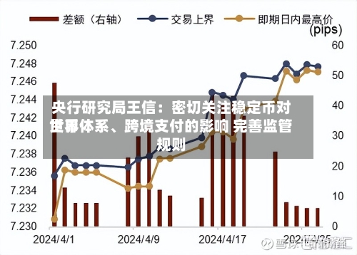 央行研究局王信：密切关注稳定币对世界货币体系、跨境支付的影响 完善监管规则-第3张图片