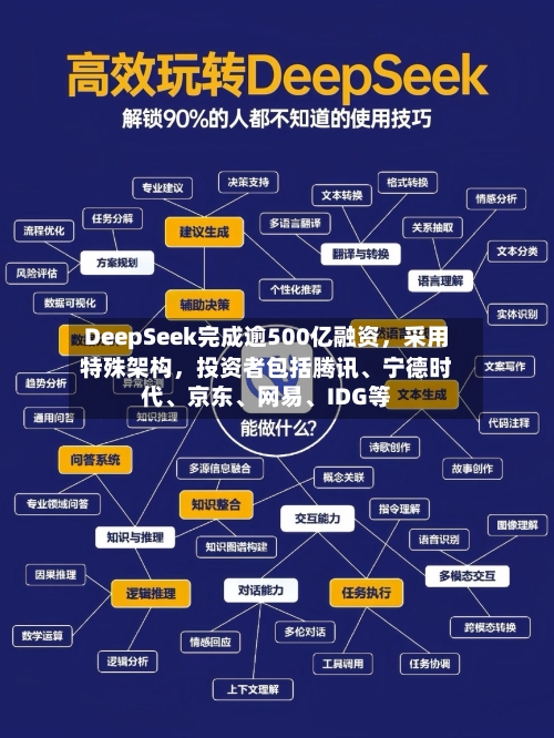 DeepSeek完成逾500亿融资	，采用特殊架构，投资者包括腾讯、宁德时代、京东	、网易、IDG等-第3张图片