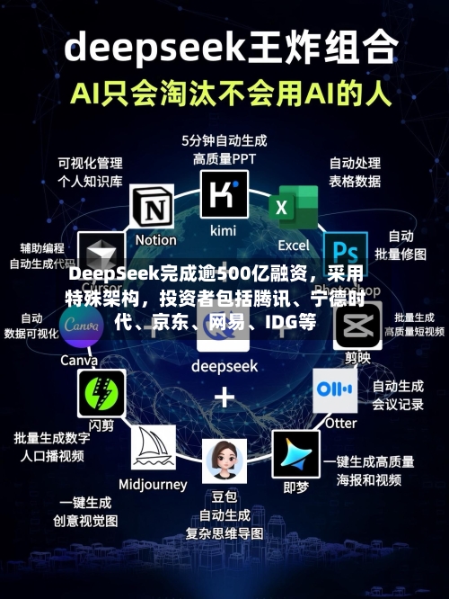 DeepSeek完成逾500亿融资，采用特殊架构，投资者包括腾讯、宁德时代、京东、网易	、IDG等-第2张图片