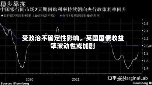 受政治不确定性影响，英国国债收益率波动性或加剧-第3张图片