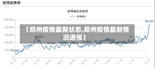 【郑州疫情最新状态,郑州疫情最新情况通报】-第3张图片