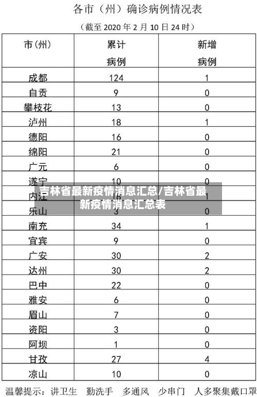 吉林省最新疫情消息汇总/吉林省最新疫情消息汇总表-第2张图片