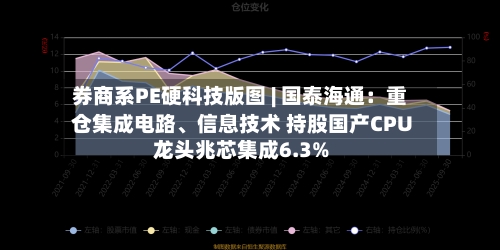 券商系PE硬科技版图 | 国泰海通：重仓集成电路、信息技术 持股国产CPU龙头兆芯集成6.3%-第2张图片