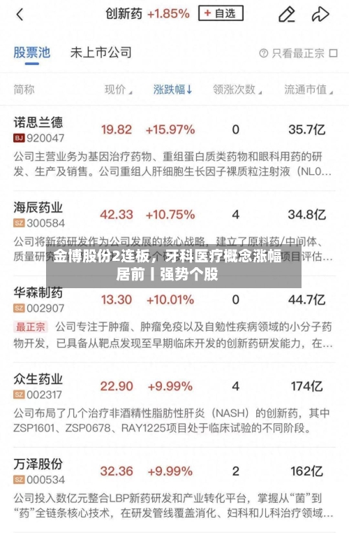 金博股份2连板	，牙科医疗概念涨幅居前丨强势个股-第2张图片