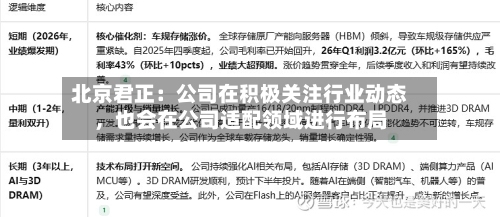 北京君正：公司在积极关注行业动态，也会在公司适配领域进行布局-第2张图片